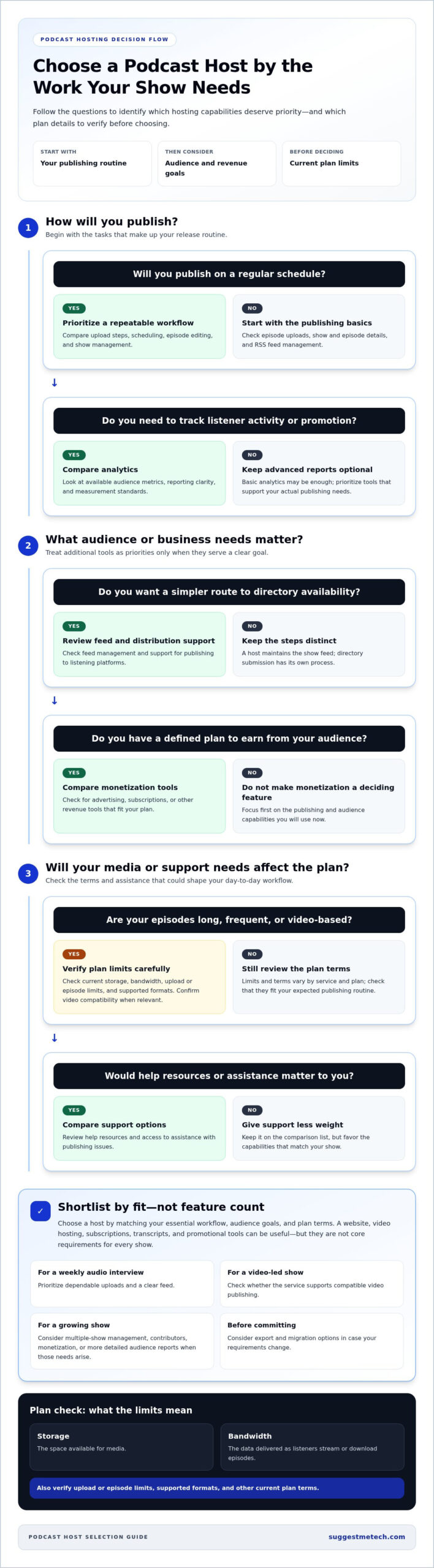 Best Podcast Hosting Services in 2026: Compare Your Options
