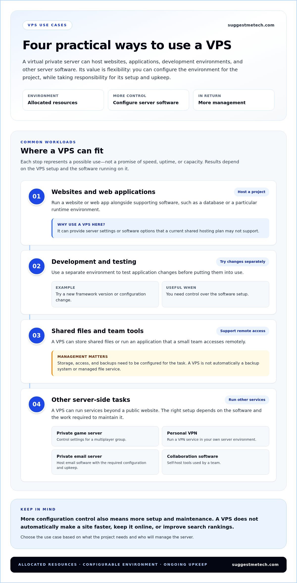 What Is a VPS and What Is It Used For? A Beginner’s Guide