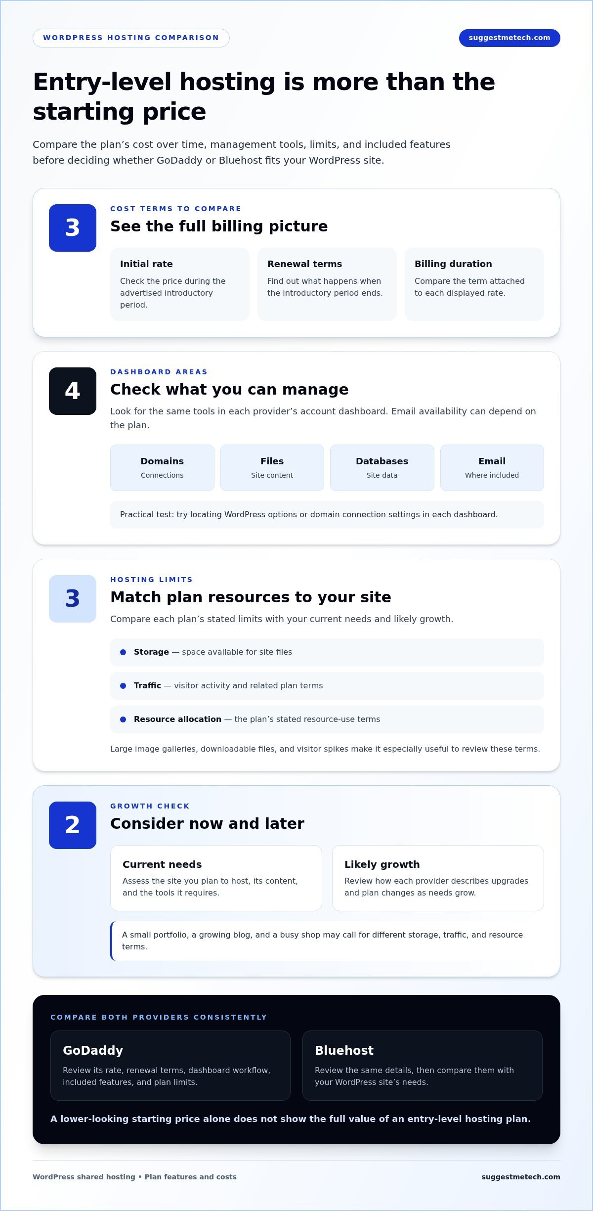 GoDaddy or Bluehost for WordPress: Which Fits Your Budget