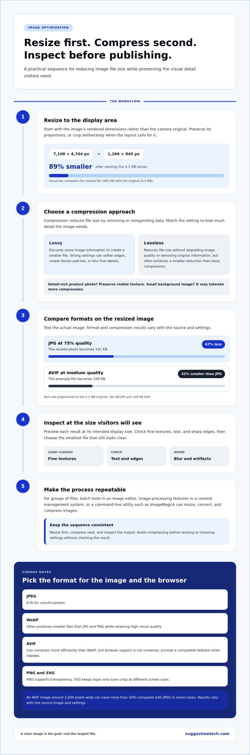 How to Optimize Images for the Web and Manage Image Quality