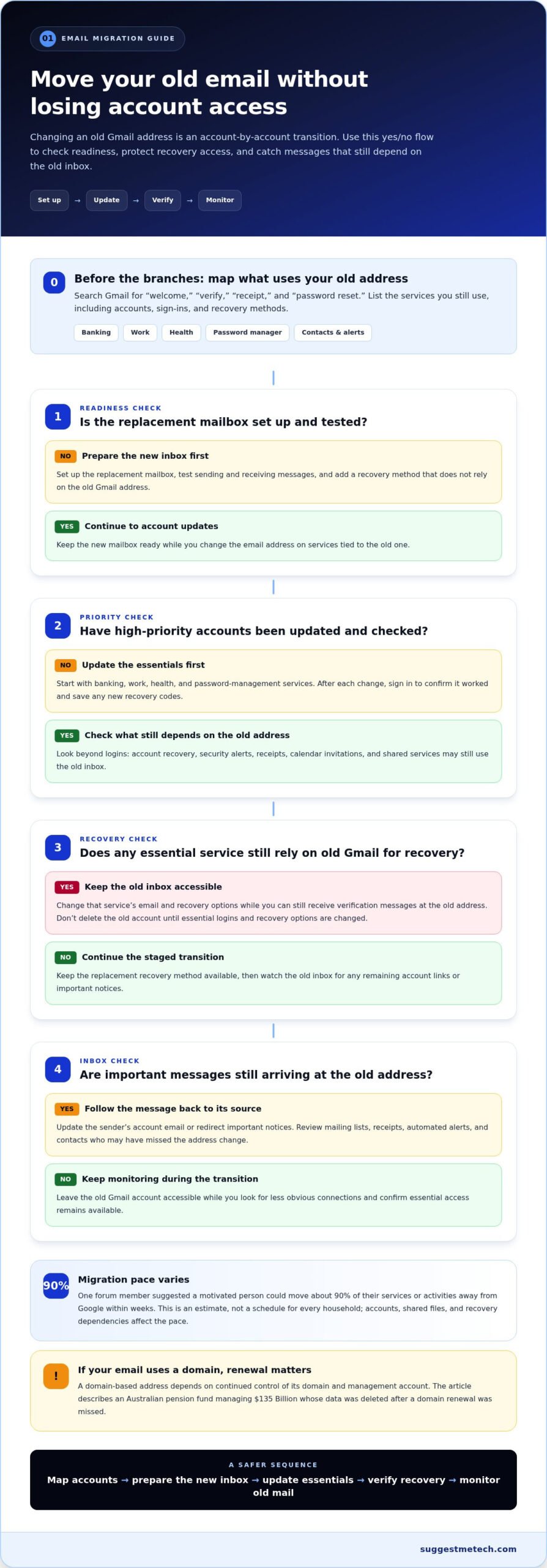How to de-google your life by assessing risks and protecting your data