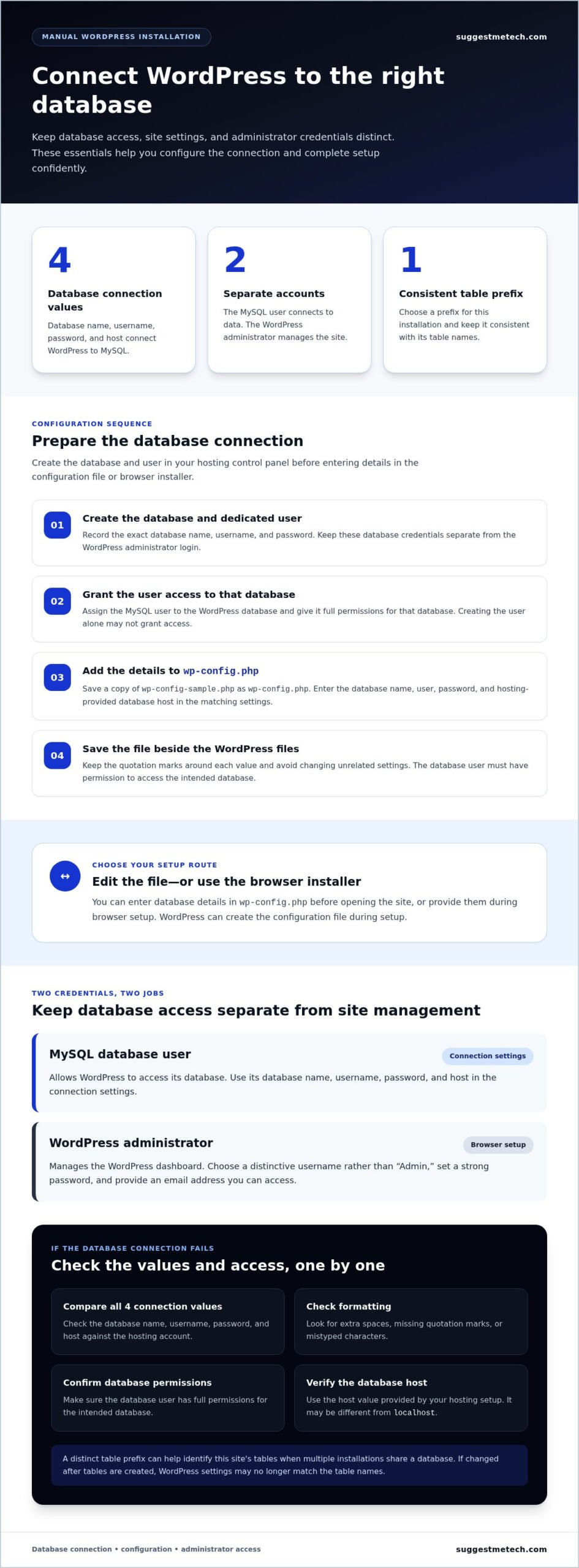 How to Install WordPress Manually with Your Own Database
